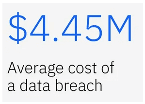 ibm breach cost