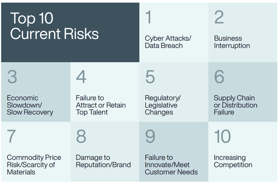 aon 2023 global risk mgmt survey