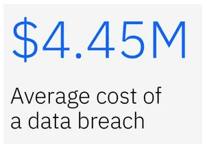 IBM average cost of data breach